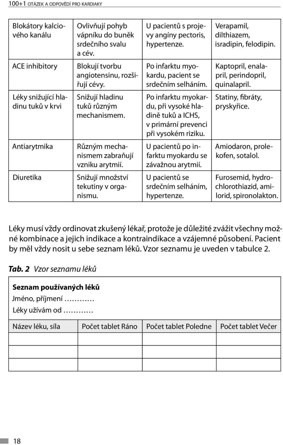 Kaptopril, enalapril, perindopril, quinalapril. Léky snižující hladinu tuků v krvi Snižují hladinu tuků různým mechanismem.