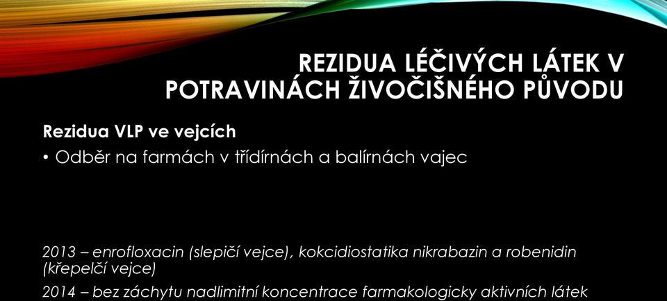 enrofloxacin (slepičí vejce), kokcidiostatika nikrabazin a robenidin