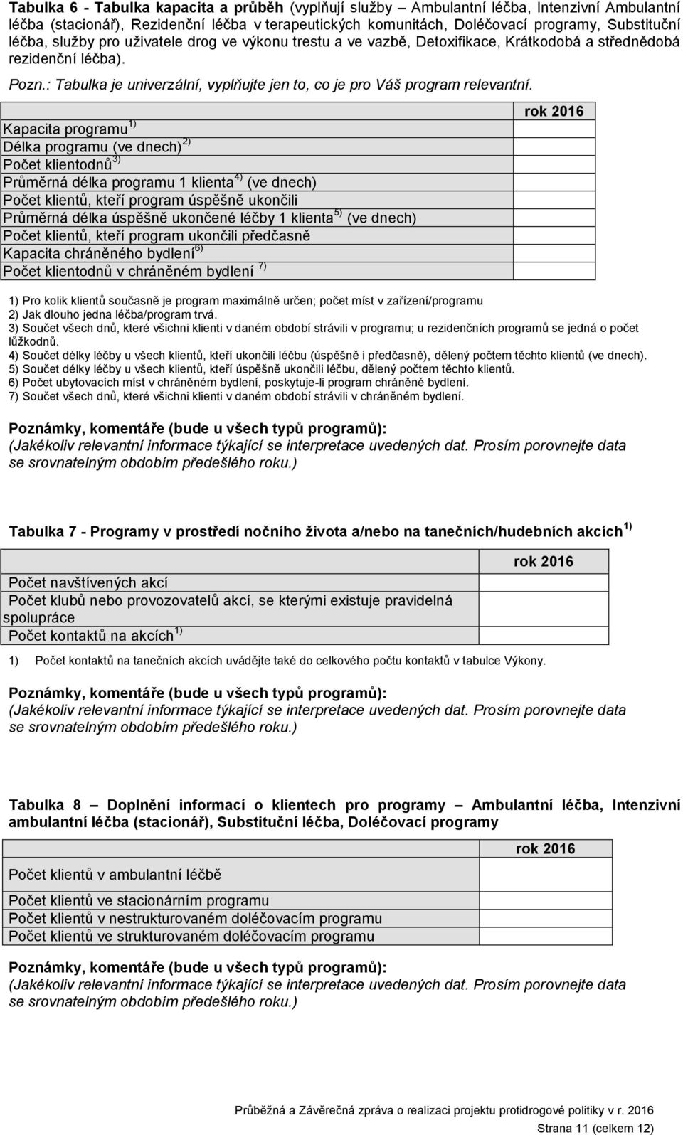 Kapacita programu 1) Délka programu (ve dnech) 2) klientodnů 3) Průměrná délka programu 1 klienta 4) (ve dnech) klientů, kteří program úspěšně ukončili Průměrná délka úspěšně ukončené léčby 1 klienta