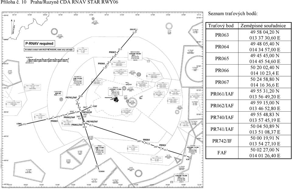 PR740/IAF PR741/IAF PR742/IF FAF Zeměpisné souřadnice 49 58 04,20 N 013 37 30,60 E 49 48 05,40 N 014 34 57,00 E 49 45 45,00 N