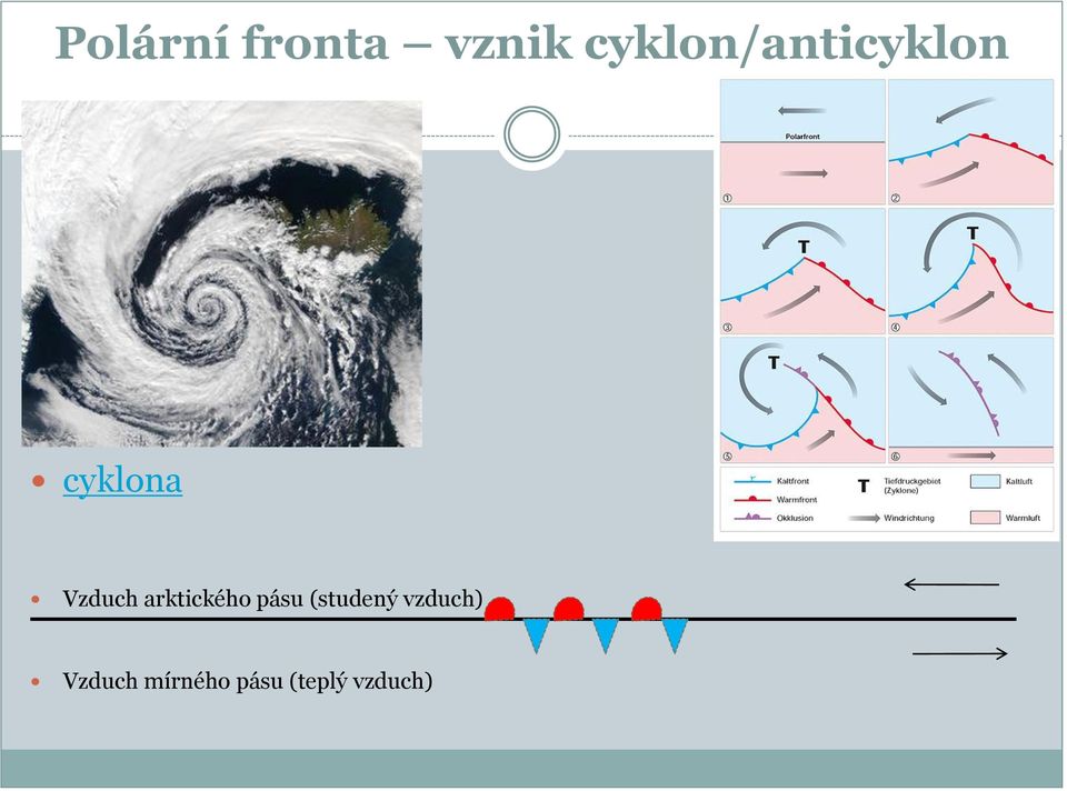 Vzduch arktického pásu