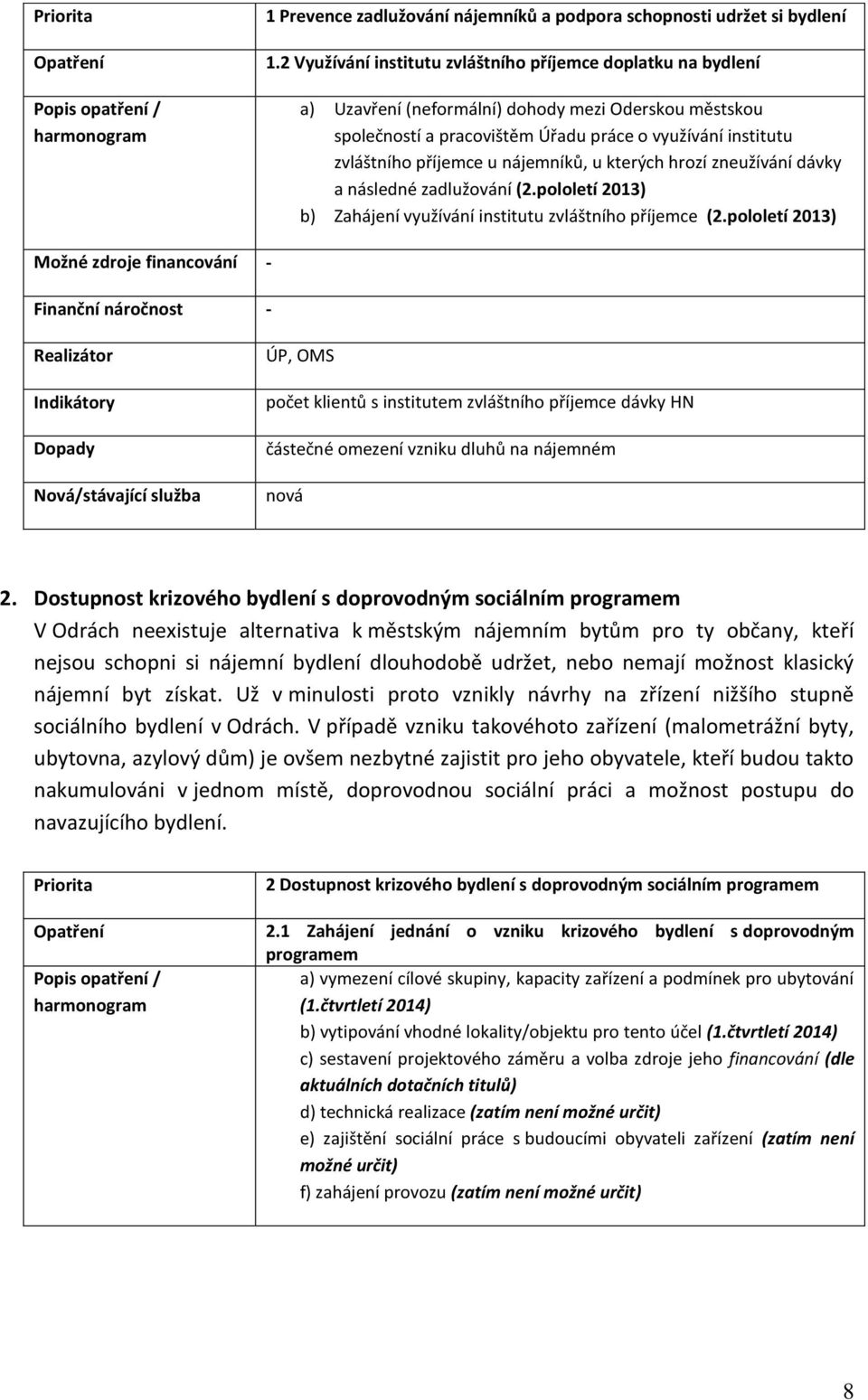 nájemníků, u kterých hrozí zneužívání dávky a následné zadlužování (2.pololetí 2013) b) Zahájení využívání institutu zvláštního příjemce (2.