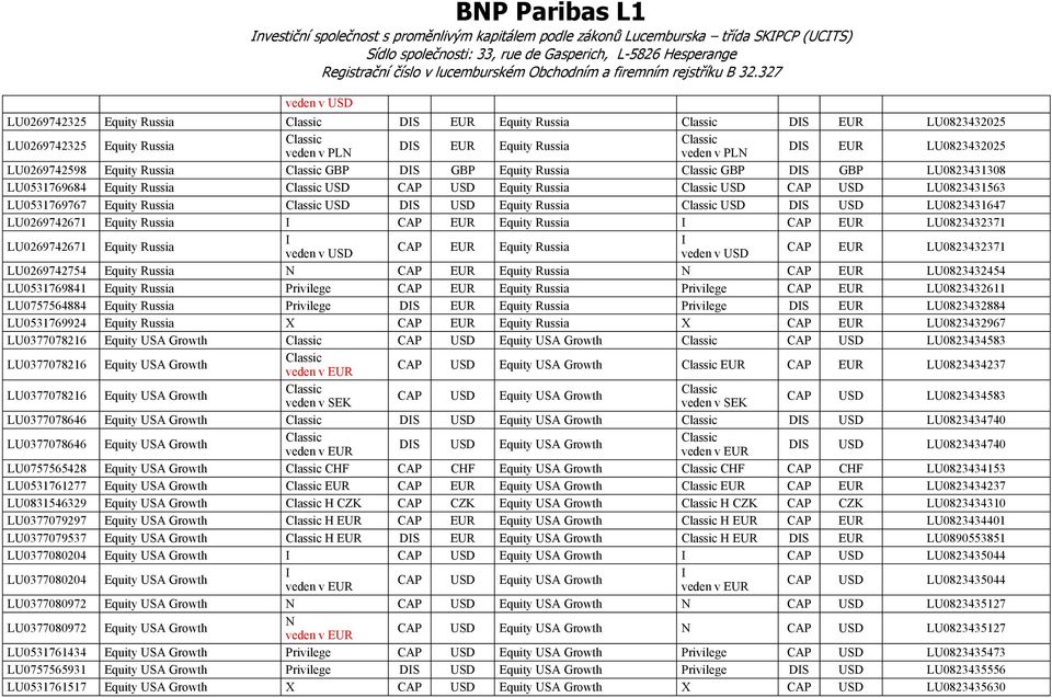 LU0823431563 LU0531769767 Equity Russia USD DS USD Equity Russia USD DS USD LU0823431647 LU0269742671 Equity Russia CAP EUR Equity Russia CAP EUR LU0823432371 LU0269742671 Equity Russia CAP EUR