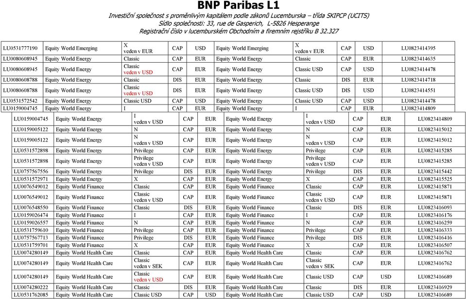 LU0823414718 LU0080608788 Equity World Energy DS EUR Equity World Energy USD DS USD LU0823414551 LU0531572542 Equity World Energy USD CAP USD Equity World Energy USD CAP USD LU0823414478 LU0159004745