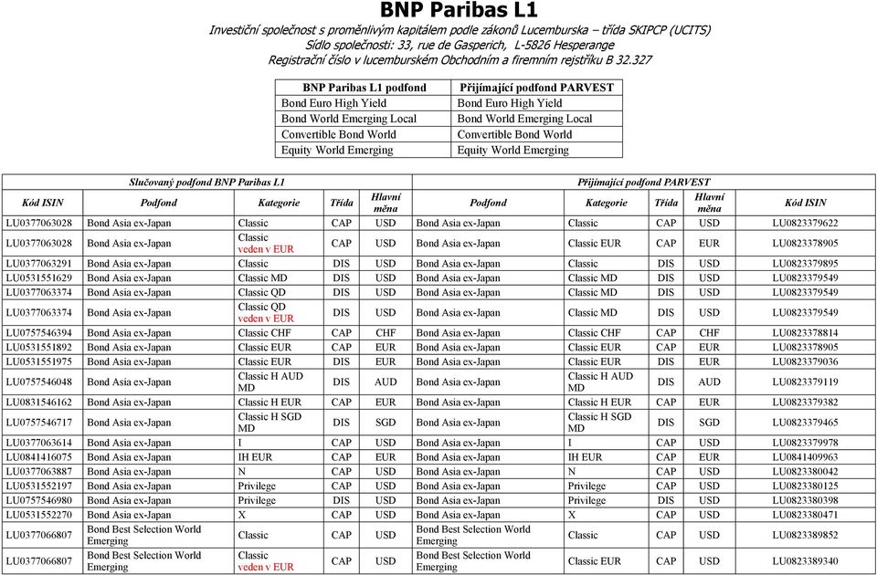 Podfond Kategorie Třída měna měna Kód S LU0377063028 Bond Asia ex- CAP USD Bond Asia ex- CAP USD LU0823379622 LU0377063028 Bond Asia ex- CAP USD Bond Asia ex- EUR CAP EUR LU0823378905 LU0377063291