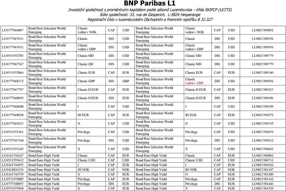 GBP veden v GBP DS USD LU0823389936 LU0377067797 H EUR CAP EUR H EUR CAP EUR LU0823389423 LU0377068092 H EUR DS EUR H EUR DS EUR LU0823389696 LU0377068688 CAP USD CAP USD LU0823390199 LU0377068928 H