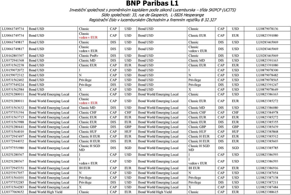 LU0372941368 Bond USD MD DS USD Bond USD MD DS USD LU0823391163 LU0531562238 Bond USD EUR CAP EUR Bond USD EUR CAP EUR LU0823391080 LU0159072072 Bond USD CAP USD Bond USD CAP USD LU0879078300