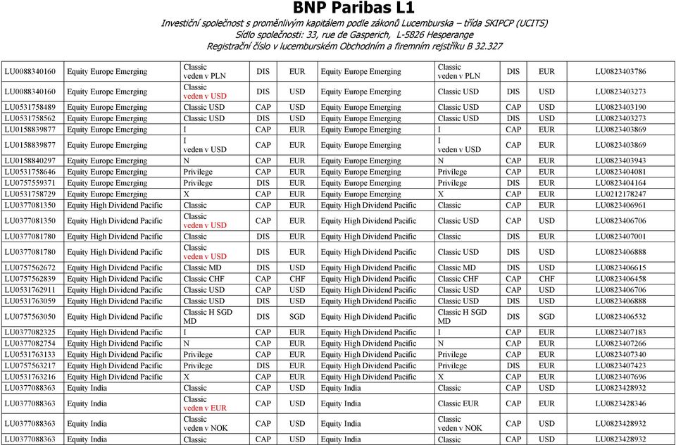 LU0823403273 LU0158839877 Equity Europe CAP EUR Equity Europe CAP EUR LU0823403869 LU0158839877 Equity Europe CAP EUR Equity Europe CAP EUR LU0823403869 LU0158840297 Equity Europe CAP EUR Equity