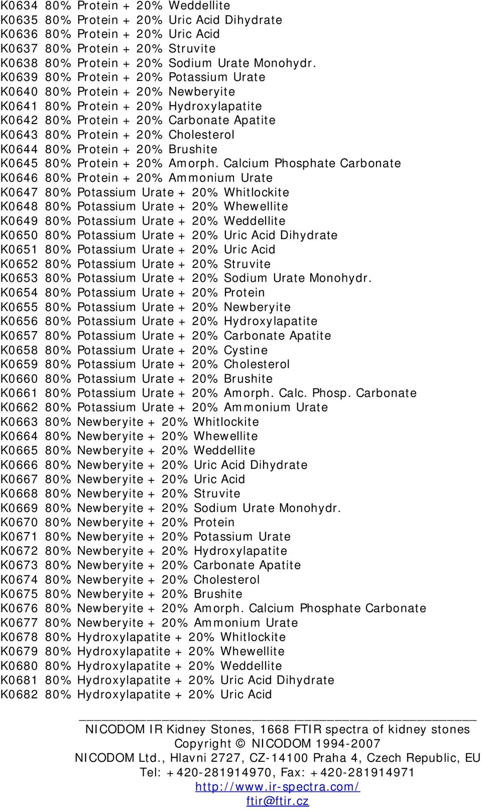 80% Protein + 20% Brushite K0645 80% Protein + 20% Amorph.