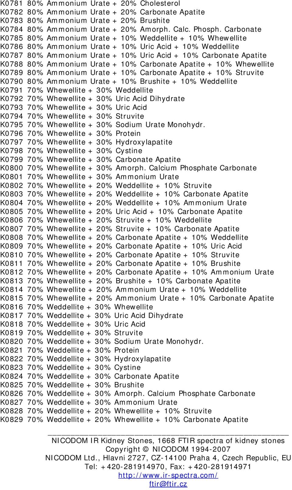 80% Ammonium Urate + 10% Carbonate Apatite + 10% Whewellite K0789 80% Ammonium Urate + 10% Carbonate Apatite + 10% Struvite K0790 80% Ammonium Urate + 10% Brushite + 10% Weddellite K0791 70%