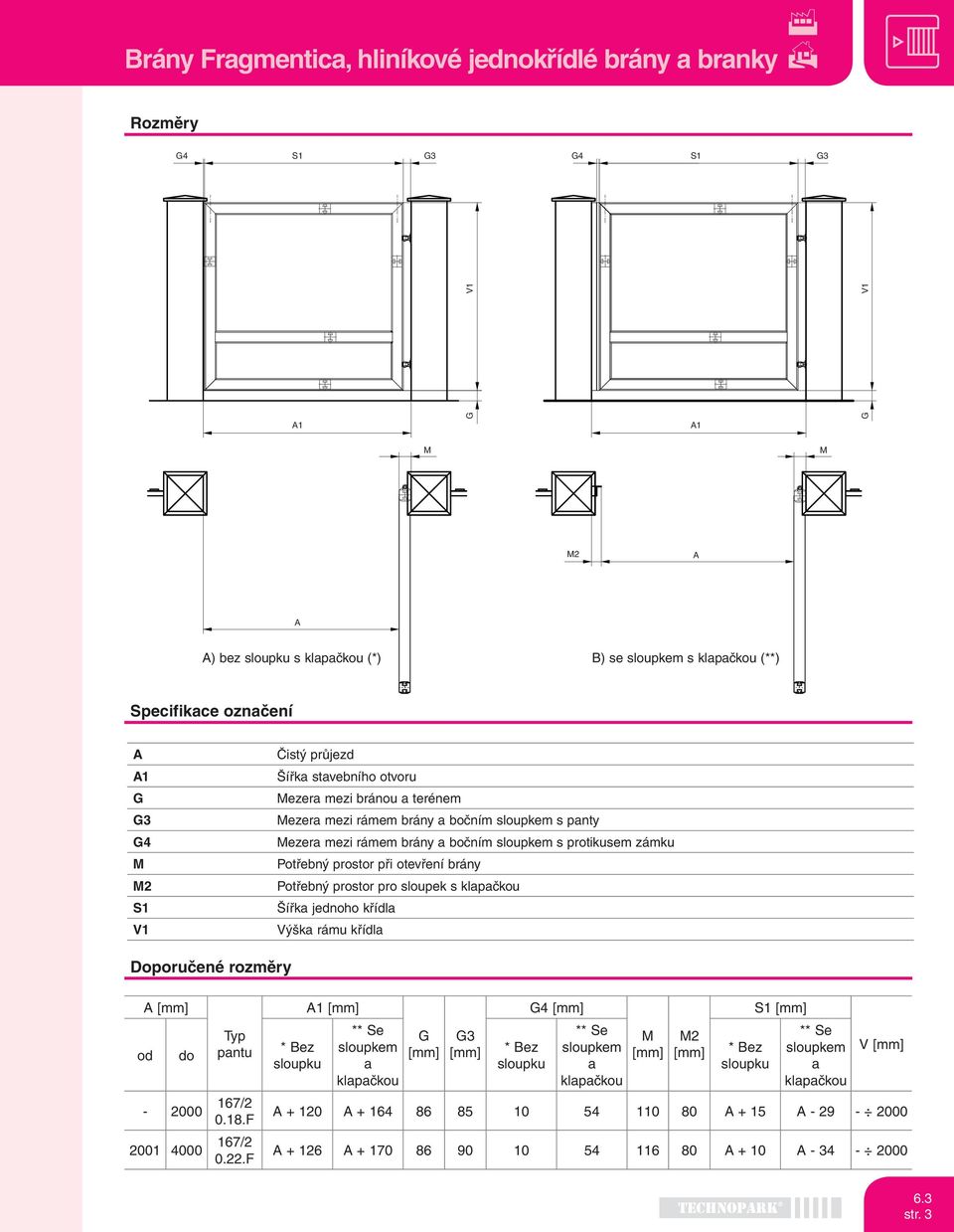 Potřebný prostor při otevření brány Potřebný prostor pro sloupek s klapačkou Šířka jednoho křídla Výška rámu křídla Doporučené rozměry A [mm] od do Typ pantu - 2000 167/2 0.18.F 2001 4000 167/2 0.22.