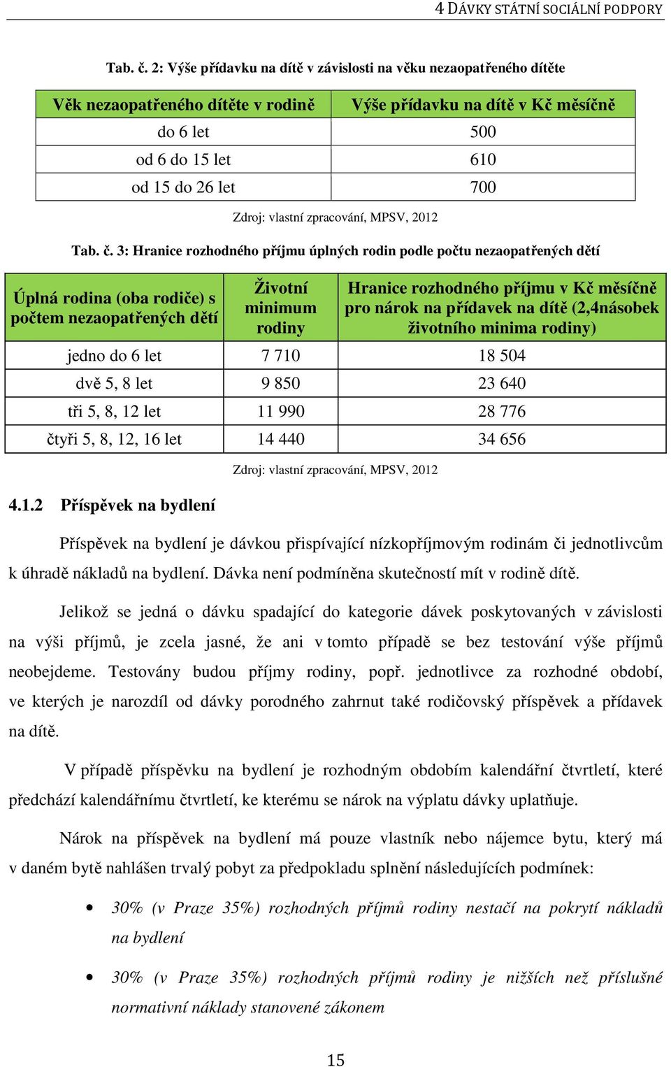 vlastní zpracování, MPSV, 2012 Tab. č.