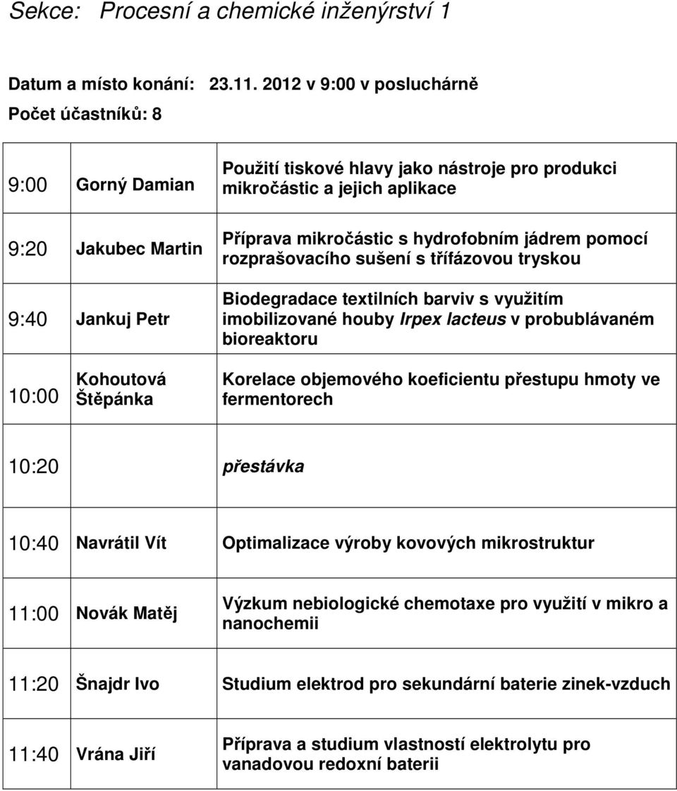 s hydrofobním jádrem pomocí rozprašovacího sušení s třífázovou tryskou Biodegradace textilních barviv s využitím imobilizované houby Irpex lacteus v probublávaném bioreaktoru 10:00 Kohoutová Štěpánka