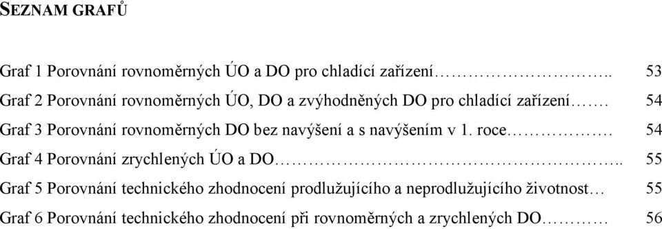 54 Graf 3 Porovnání rovnoměrných DO bez navýšení a s navýšením v 1. roce.