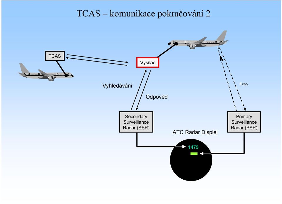 Secondary Surveillance Radar (SSR) ATC