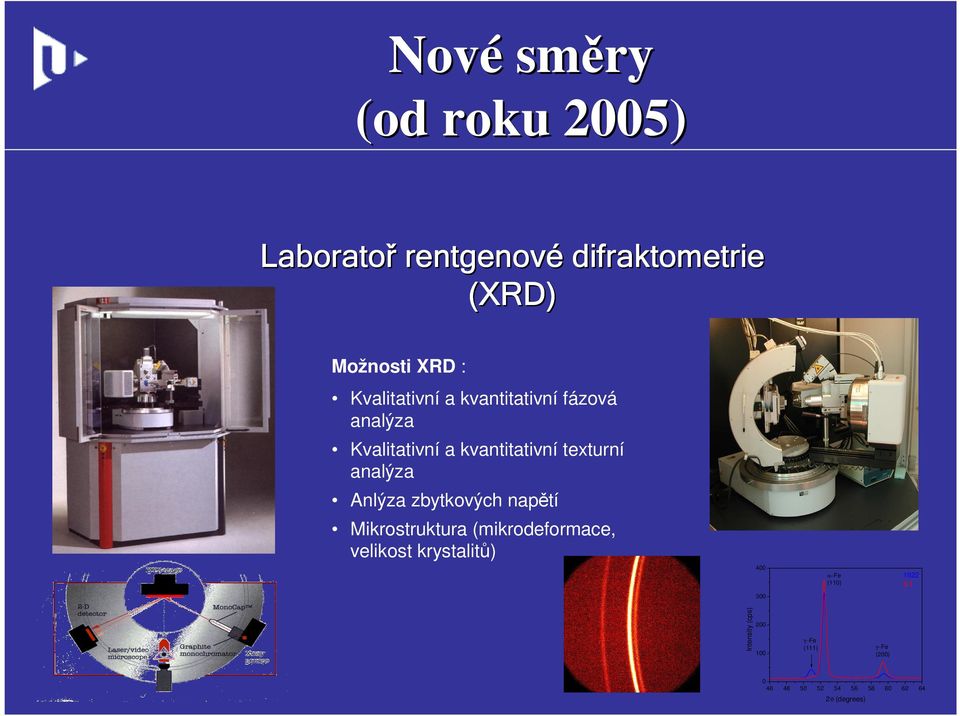 Anlýza zbytkových napětí Mikrostruktura (mikrodeformace, velikost krystalitů) 400 α Fe 1922