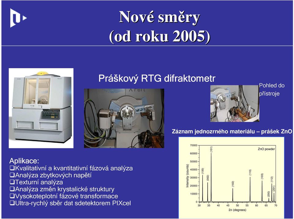 struktury Vysokoteplotní fázové transformace Ultra-rychlý sběr dat sdetektorem PIXcel Intensity (counts) 70000 60000 50000