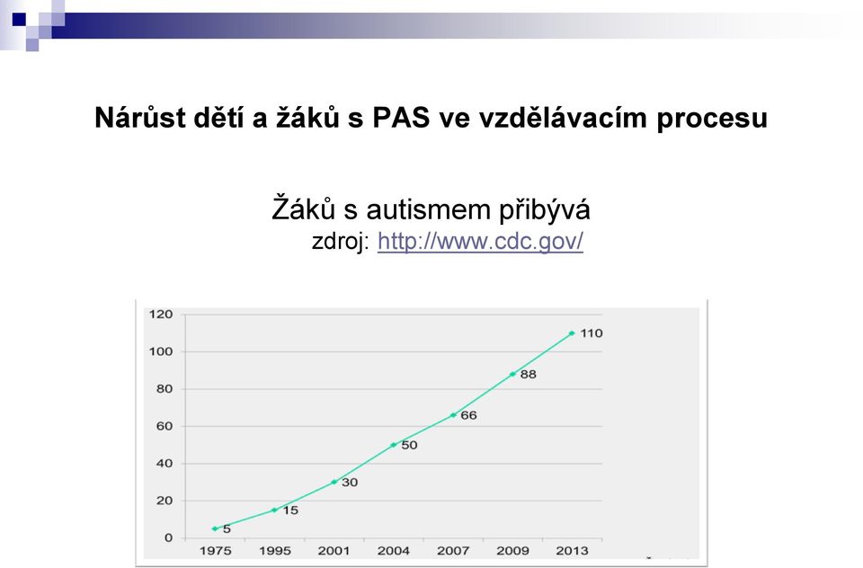 Žáků s autismem přibývá