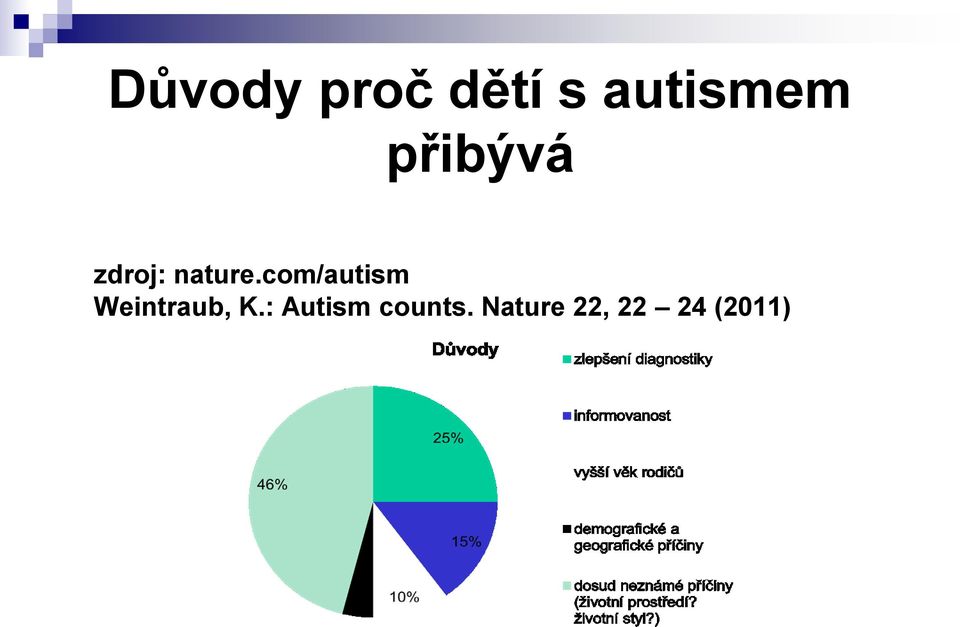 com/autism Weintraub, K.