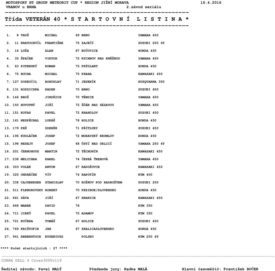 131 ROSZICSKA RADEK 70 BRNO SUZUKI 450 9. 146 BROŽ JINDŘICH 70 TĚMICE YAMAHA 450 10. 150 NOVOTNÝ JIŘÍ 72 ŽĎÁR NAD SÁZAVOU YAMAHA 450 11. 151 KOTAS PAVEL 72 KRAHULOV SUZUKI 450 12.