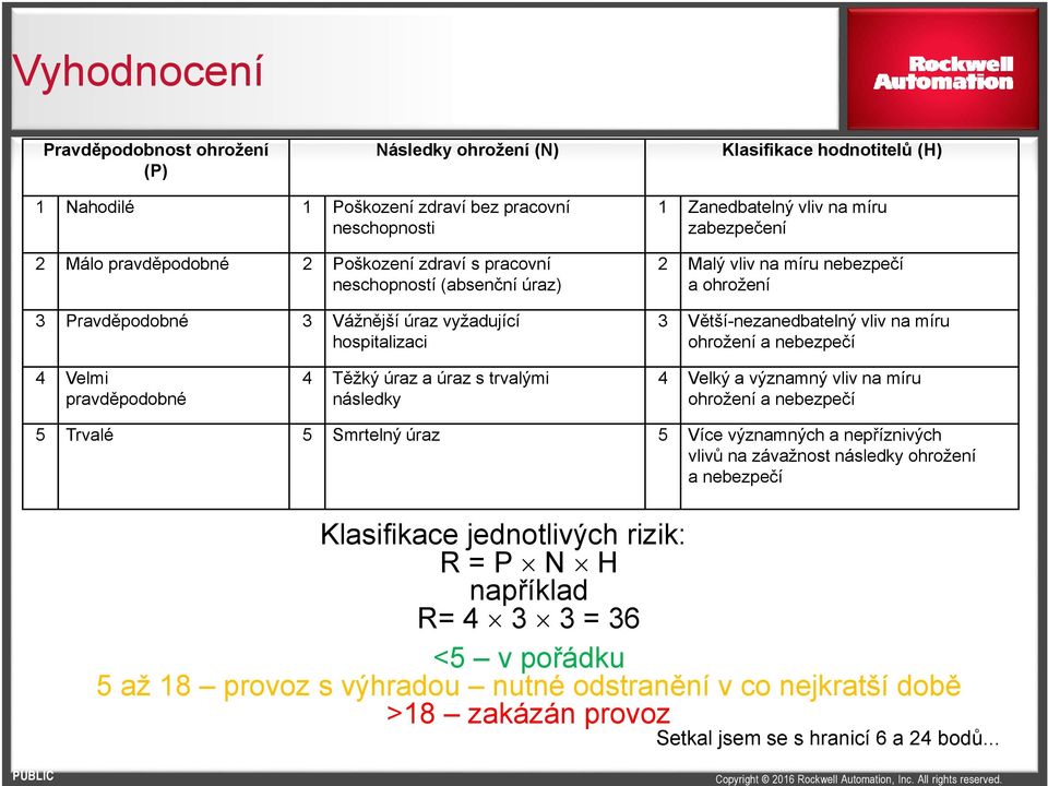 míru ohrožení a nebezpečí 4 Velmi pravděpodobné 4 Těžký úraz a úraz s trvalými následky 4 Velký a významný vliv na míru ohrožení a nebezpečí 5 Trvalé 5 Smrtelný úraz 5 Více významných a nepříznivých