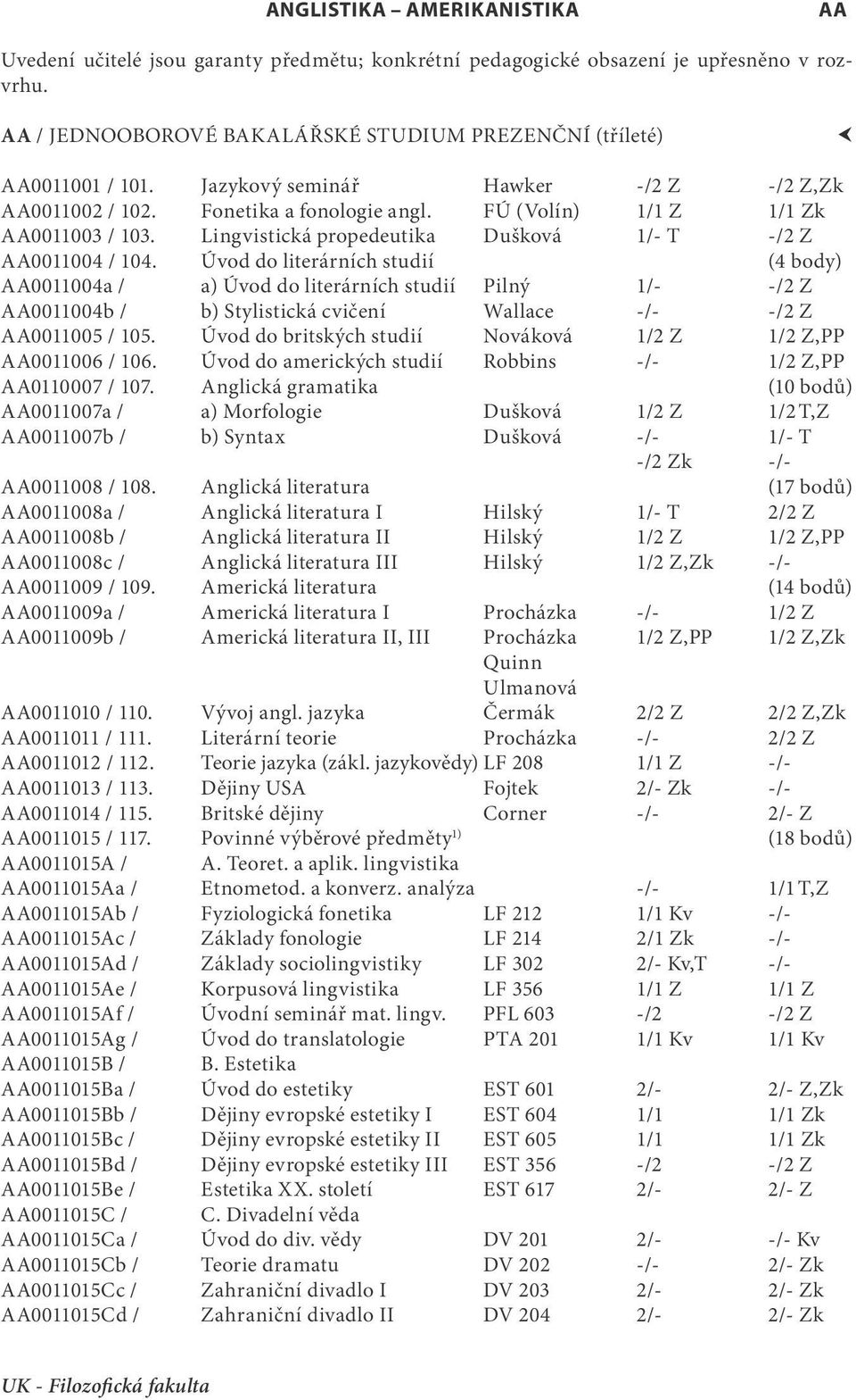 Úvod do literárních studií (4 body) AA0011004a / a) Úvod do literárních studií Pilný 1/- -/2 Z AA0011004b / b) Stylistická cvičení Wallace -/- -/2 Z AA0011005 / 105.