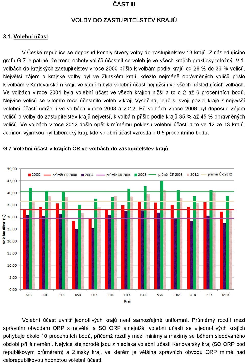 volbách do krajských zastupitelstev v roce 2000 přišlo k volbám podle krajů od 28 % do 36 % voličů.