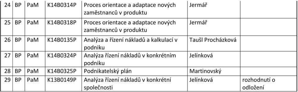 kalkulací v Taušl Procházková 27 BP PaM K14B0324P Analýza řízení nákladů v konkrétním Jelínková 28 BP PaM