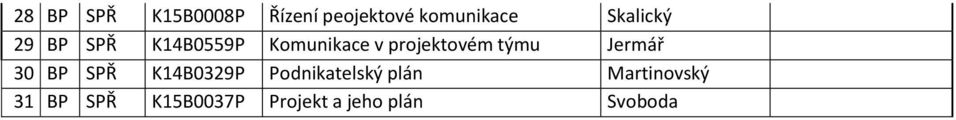 projektovém týmu 30 BP SPŘ K14B0329P Podnikatelský