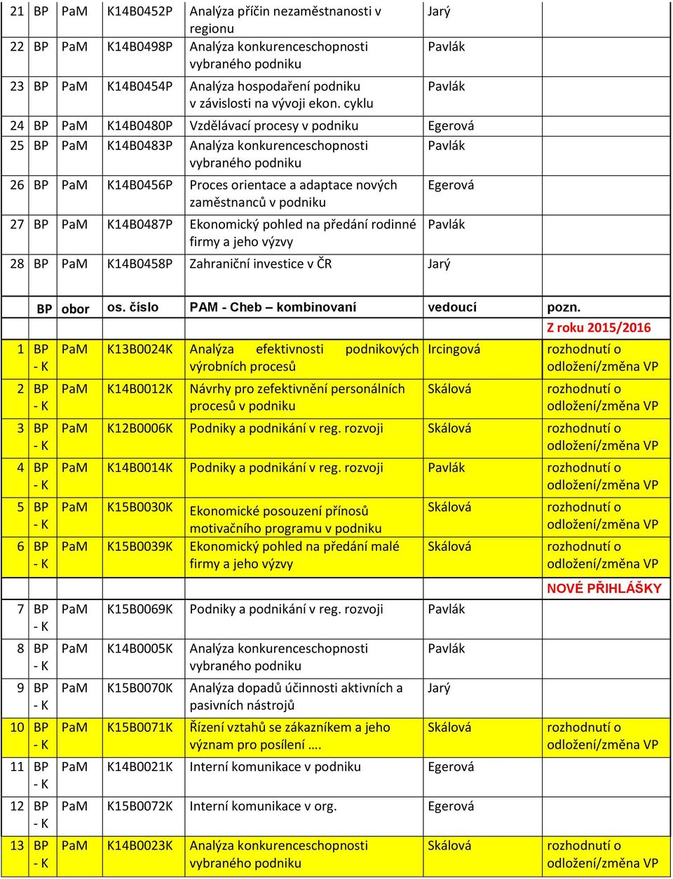 Ekonomický pohled na předání rodinné firmy a jeho výzvy Egerová 28 BP PaM K14B0458P Zahraniční investice v ČR Jarý 1 BP 2 BP 3 BP 4 BP 5 BP 6 BP 7 BP 8 BP 9 BP 10 BP 11 BP 12 BP 13 BP BP obor os.