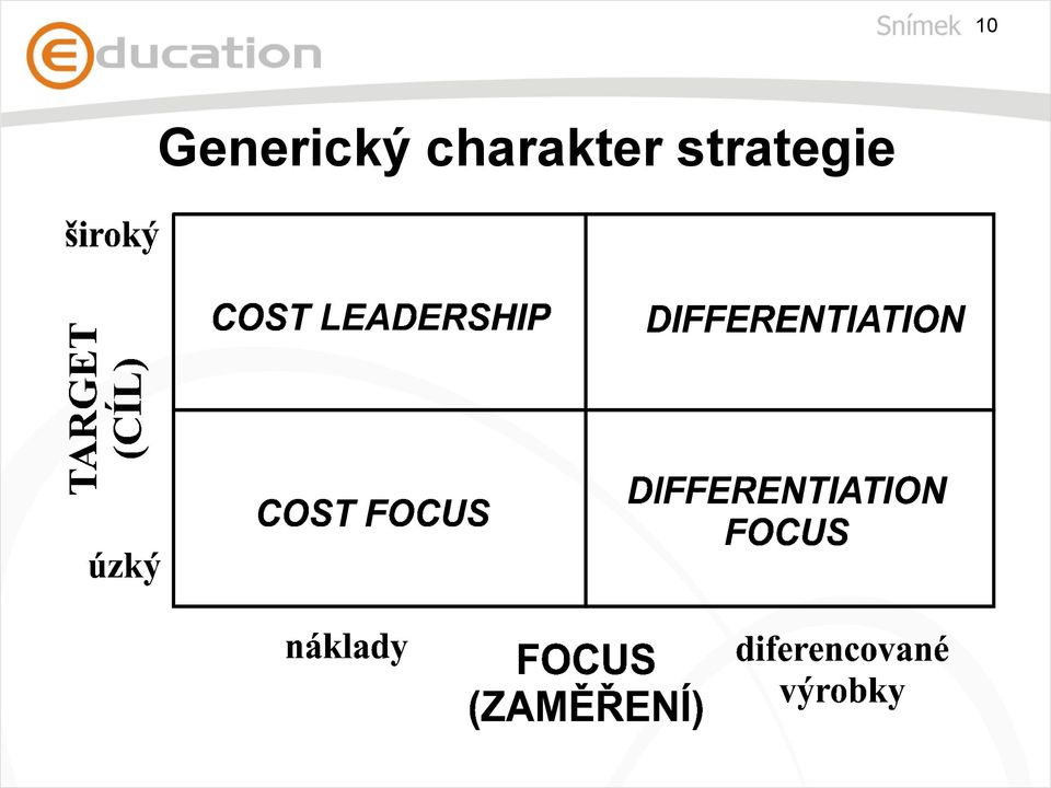 strategie