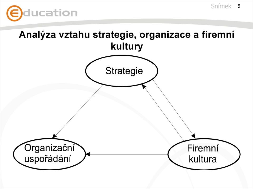 strategie,