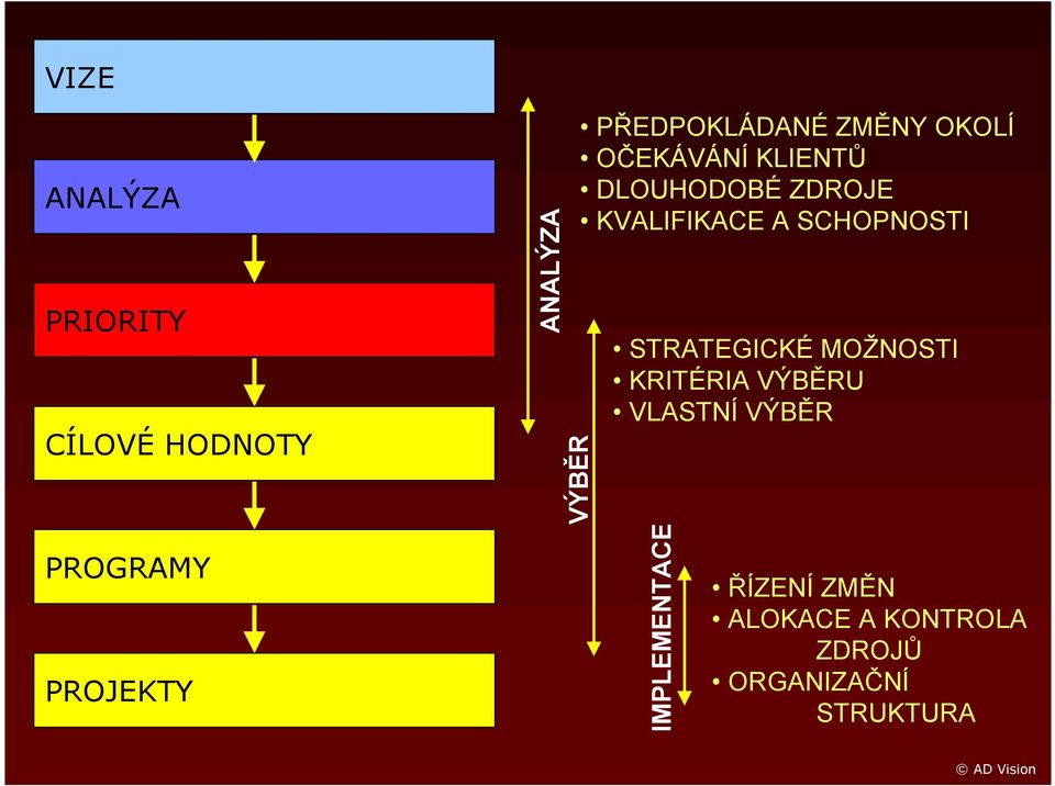 KLIENTŮ DLOUHODOBÉ ZDROJE KVALIFIKACE A SCHOPNOSTI VÝBĚR ANALÝZA ANALÝZA