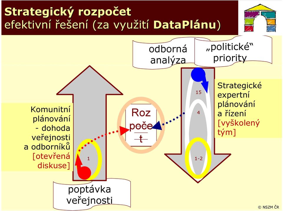 veřejnosti a odborníků [otevřená diskuse] Roz poče t 1 poptávka