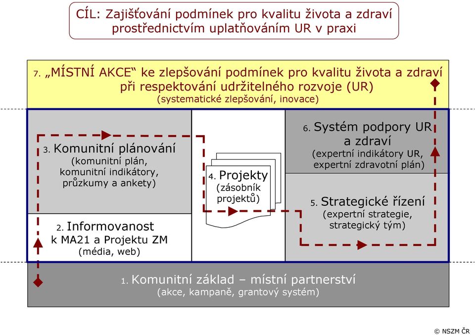 Komunitní plánování 3. (komunitní plán, komunitní indikátory, průzkumy a ankety) 2. 4.