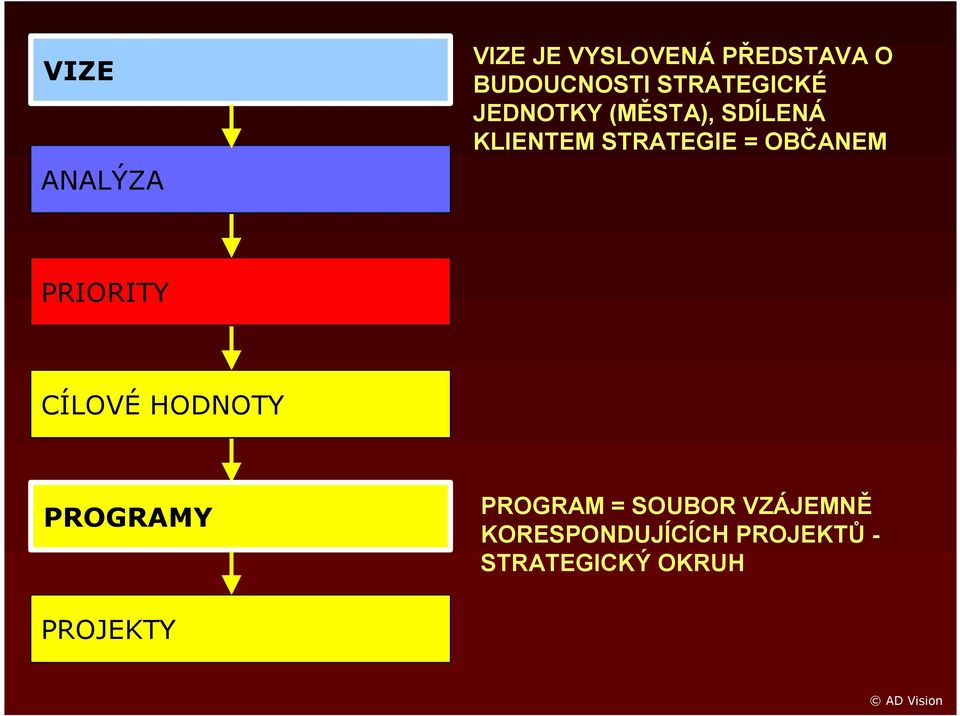 ANALÝZA PRIORITY CÍLOVÉ HODNOTY PROGRAMY PROGRAM = SOUBOR