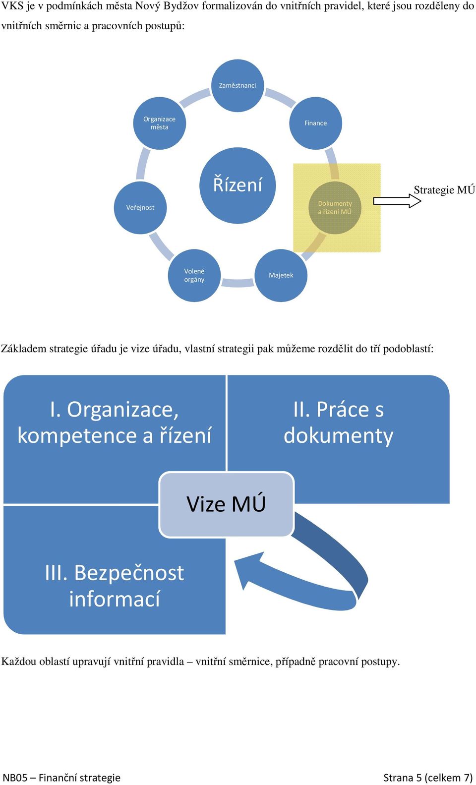 vize úřadu, vlastní strategii pak můžeme rozdělit do tří podoblastí: I. Organizace, kompetence a řízení II. Práce s dokumenty Vize MÚ III.