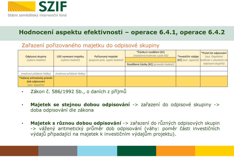 2 Zařazení pořizovaného majetku do odpisové skupiny Odpisová skupina (vybere žadatel) Užší vymezení majetku (vybere žadatel) Pořizovaný majetek (popisné pole, vyplní žadatel) *Částka k rozdělení [Kč]