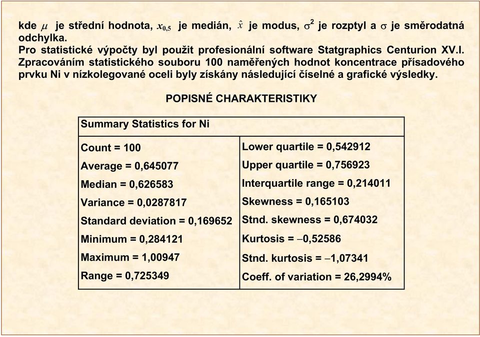 Summary Statistics for Ni POPISNÉ CHARAKTERISTIKY Count = 100 Average = 0,645077 Median = 0,626583 Variance = 0,0287817 Standard deviation = 0,169652 Minimum = 0,284121 Maximum = 1,00947