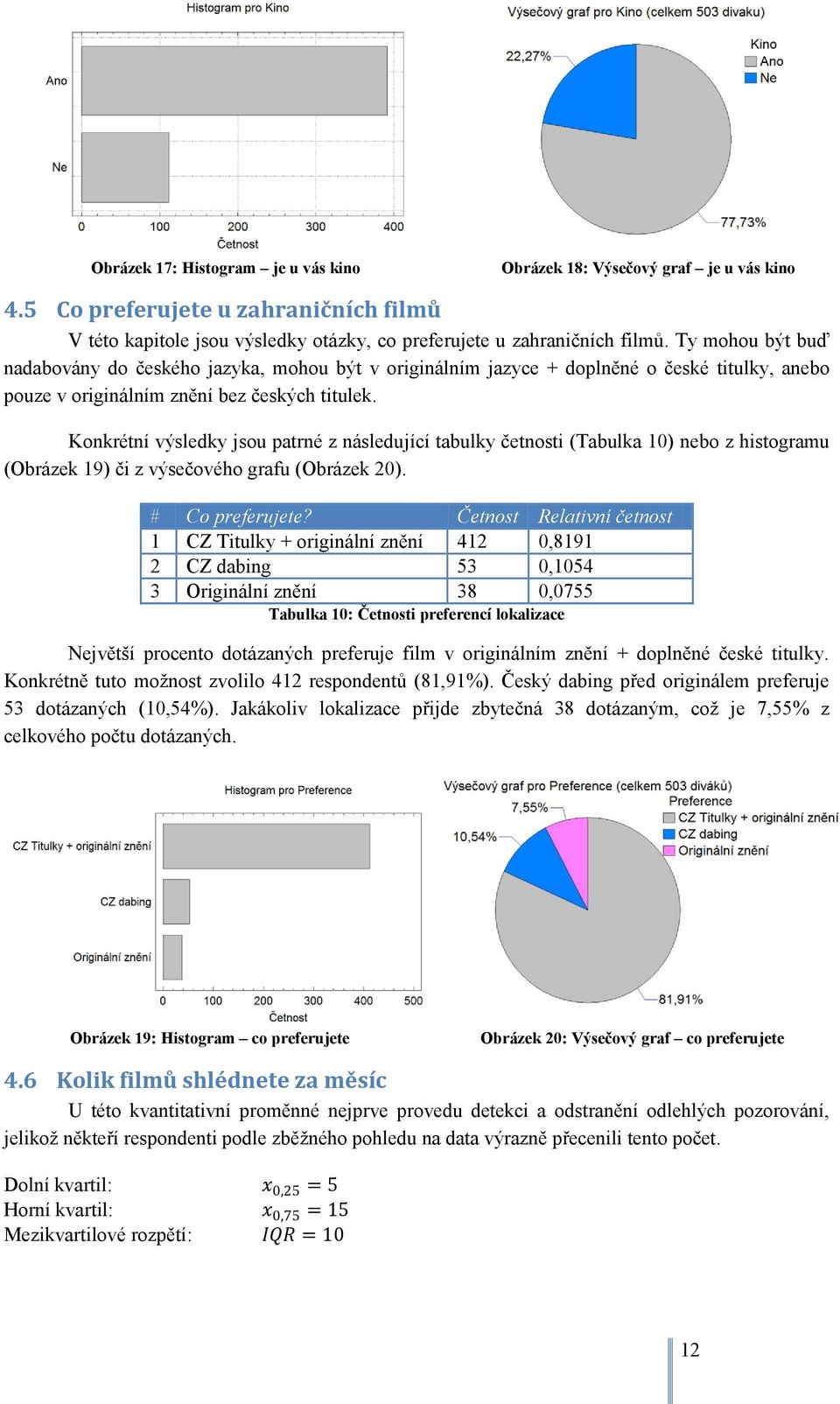 Konkrétní výsledky jsou patrné z následující tabulky četnosti (Tabulka 10) nebo z histogramu (Obrázek 19) či z výsečového grafu (Obrázek 20). # Co preferujete?