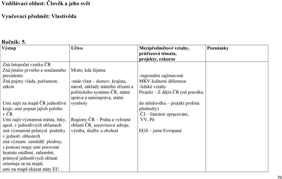 popsat jejich polohu v ČR Umí najít významná města, řeky, apod. v jednotlivých oblastech zná významné průmysl. podniky v jednotl. oblastech zná význam. zeměděl.