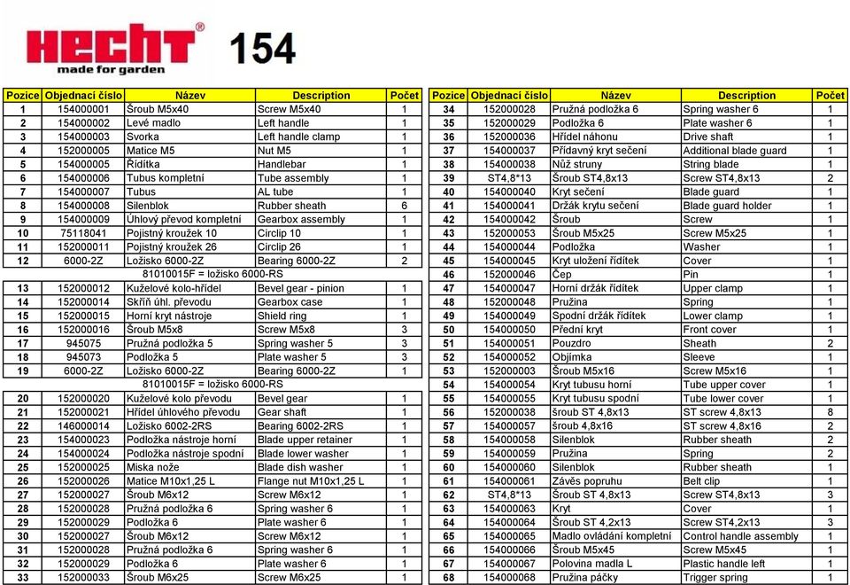 sečení Additional blade guard 1 5 154000005 Řídítka Handlebar 1 38 154000038 Nůž struny String blade 1 6 154000006 Tubus kompletní Tube assembly 1 39 ST4,8*13 Šroub ST4,8x13 Screw ST4,8x13 2 7