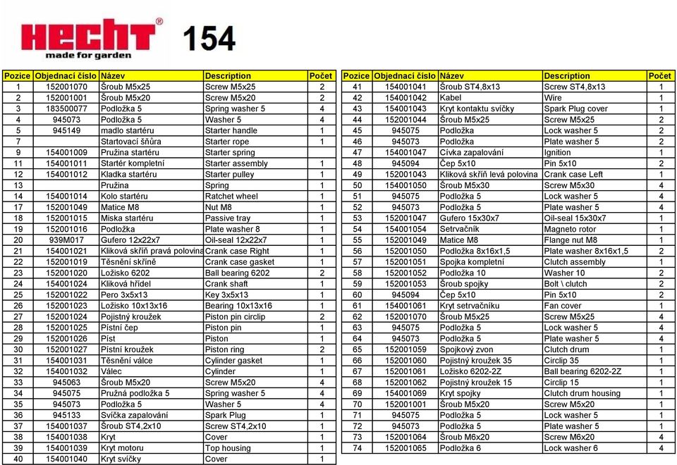 Screw M5x25 2 5 945149 madlo startéru Starter handle 1 45 945075 Podložka Lock washer 5 2 7 Startovací šňůra Starter rope 1 46 945073 Podložka Plate washer 5 2 9 154001009 Pružina startéru Starter