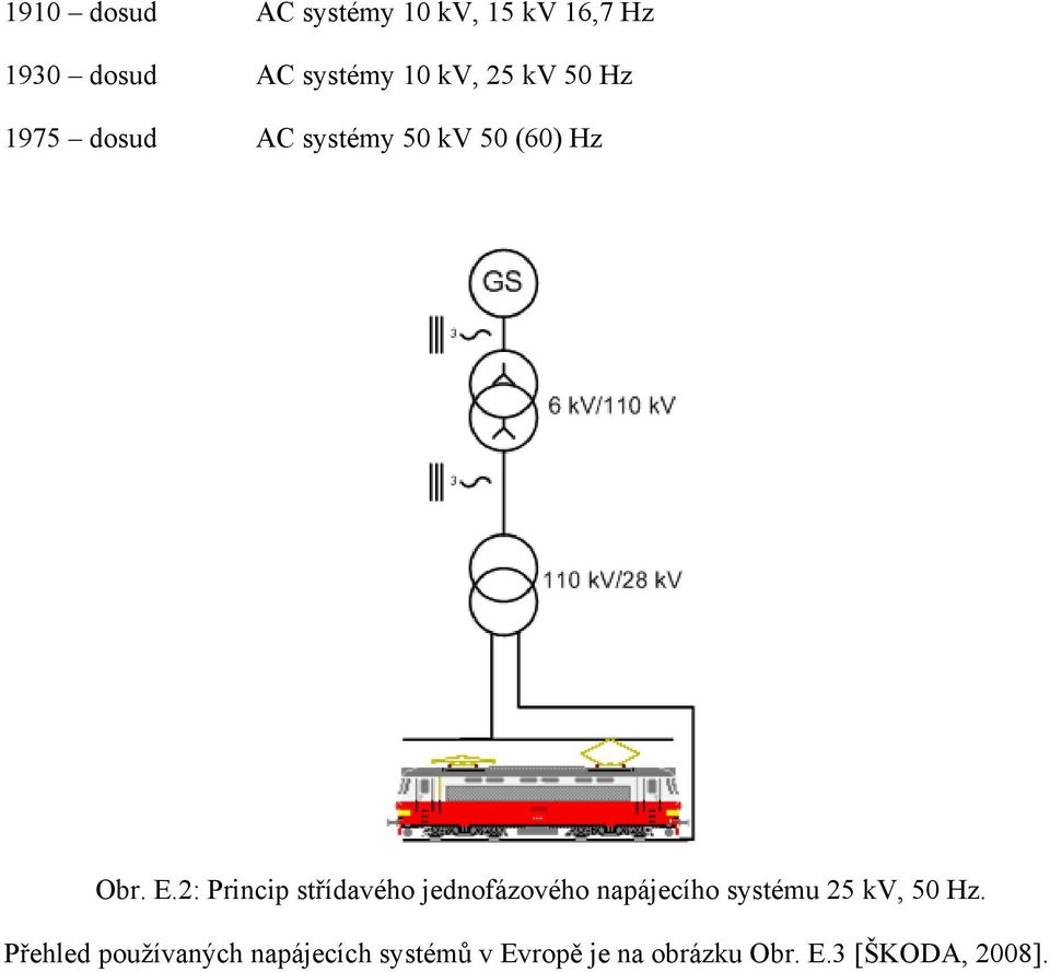 2: Princip střídavého jednofázového napájecího systému 25 kv, 50 Hz.