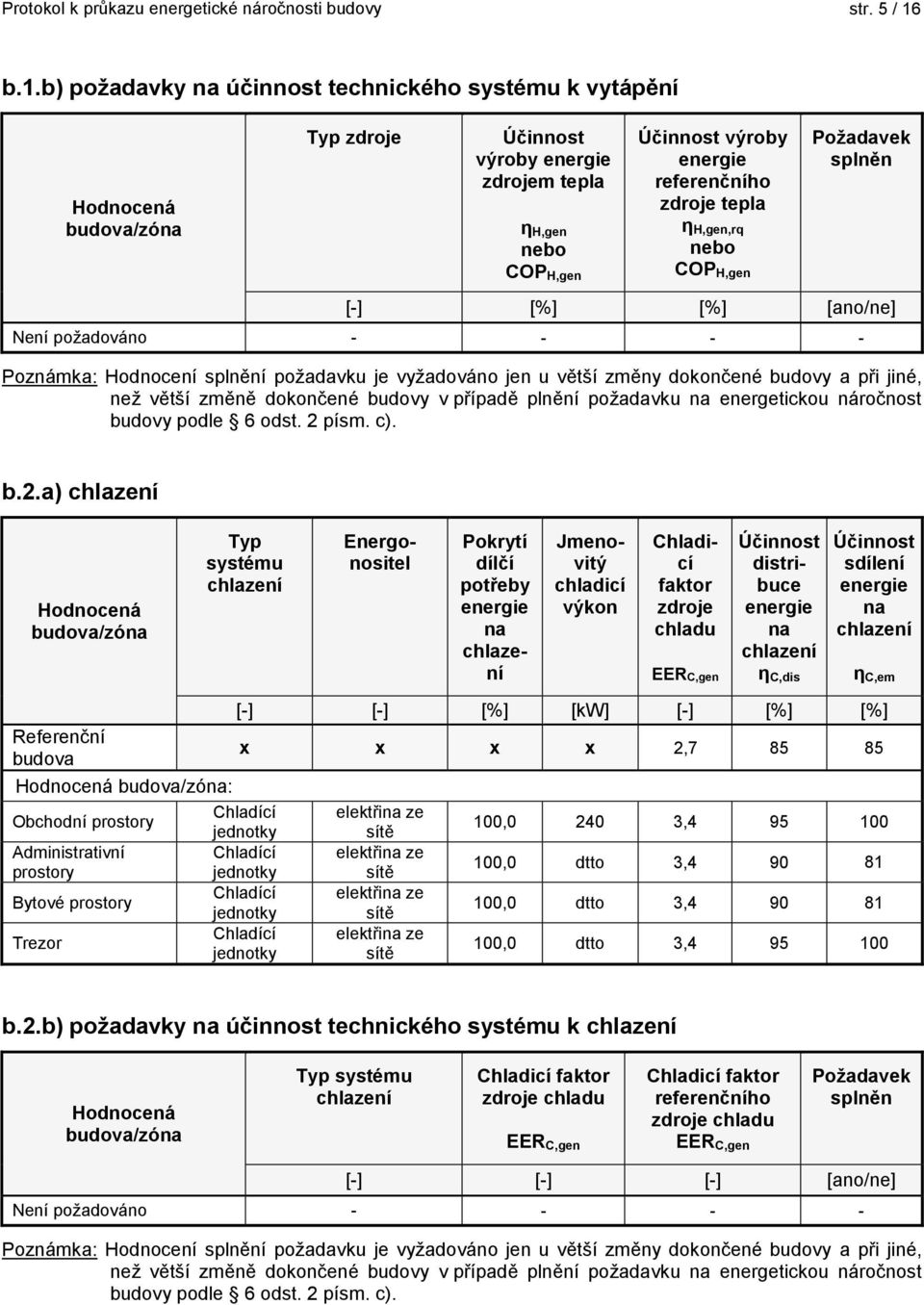 nebo COP H,gen Požadavek splněn [-] [%] [%] [ano/ne] Není požadováno - - - - Poznámka: Hodnocení splnění požadavku je vyžadováno jen u větší změny dokončené budovy a při jiné, než větší změně