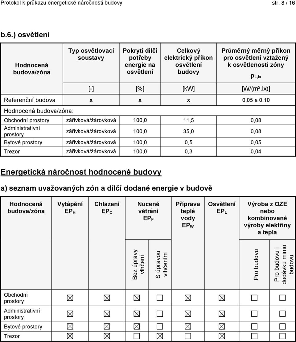 osvětlenosti zóny p L,lx [-] [%] [kw] [W/(m 2.