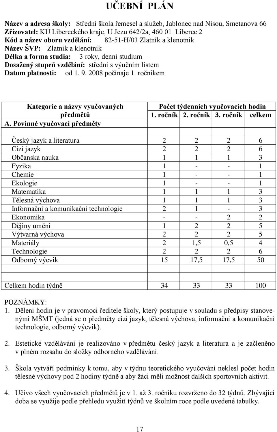 ročníkem Kategorie a názvy vyučovaných předmětů A. Povinné vyučovací předměty Počet týdenních vyučovacích hodin 1. ročník 2. ročník 3.