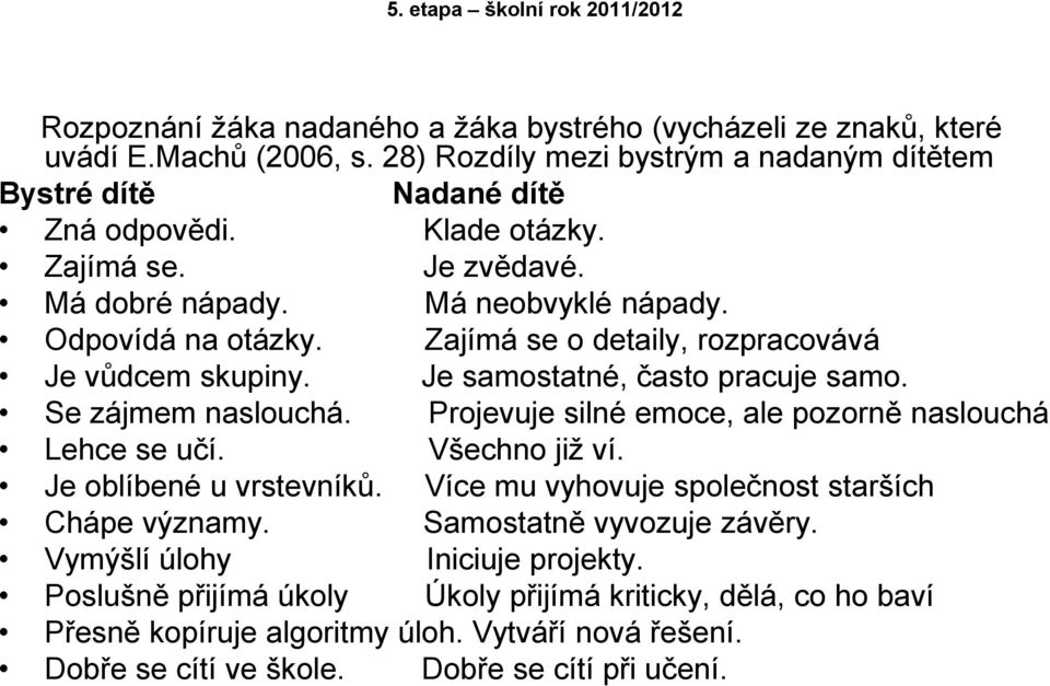 Zajímá se o detaily, rozpracovává Je vůdcem skupiny. Je samostatné, často pracuje samo. Se zájmem naslouchá. Projevuje silné emoce, ale pozorně naslouchá Lehce se učí. Všechno již ví.