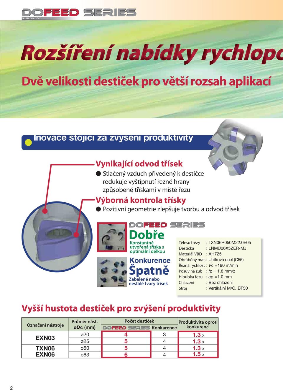 třísek Těleso frézy Destička : TXN6R5M22.E5 : LNMU6X5ZER- : Obráběný mat. : Uhlíková ocel(c55) Řezná rychlost : Vc 18 m/min Posuv na zub : fz 1.8 mm/z Hloubka řezu : ap 1.