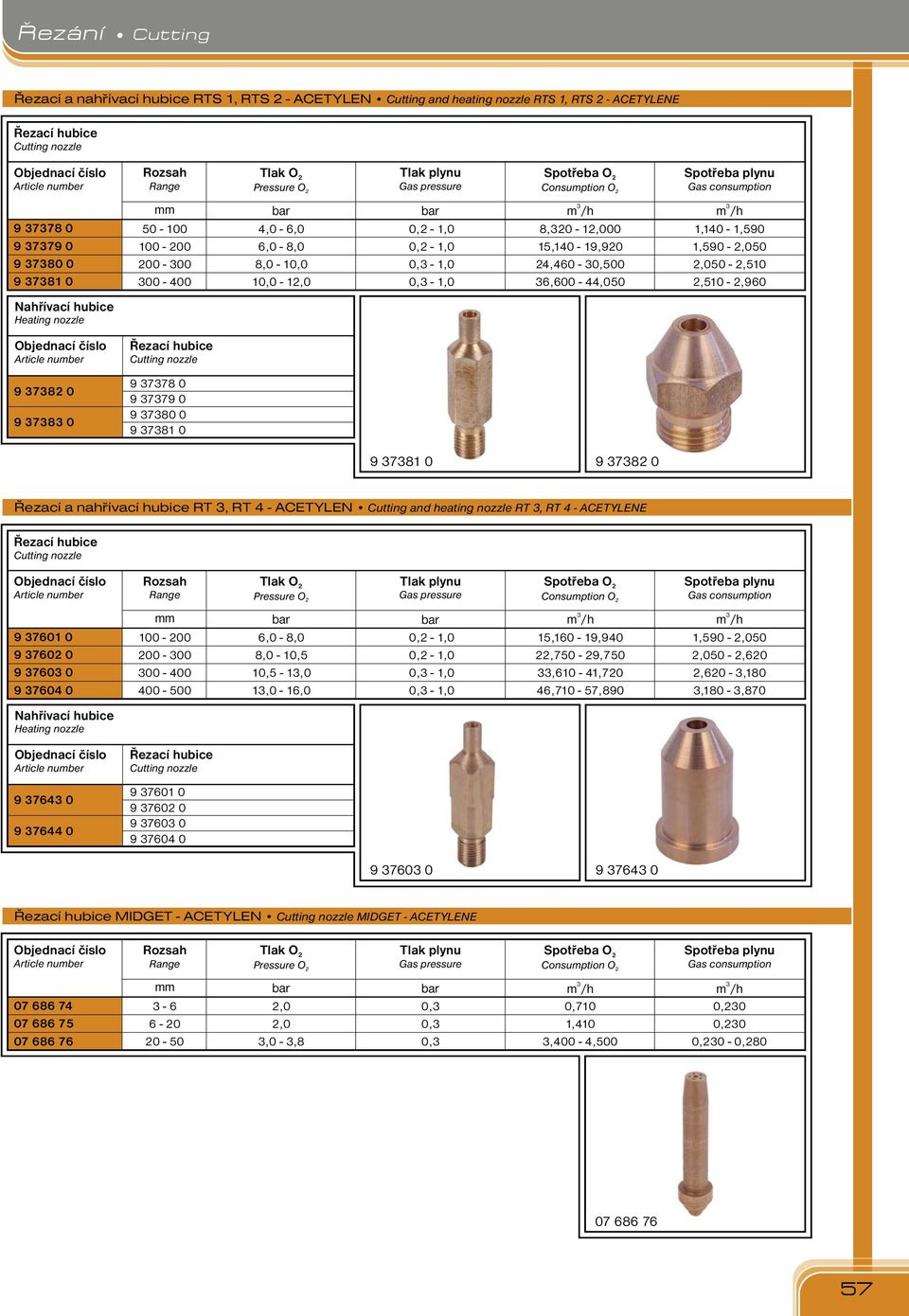 RT, RT 4 - ETYLENE nozzle Tlak u Spotřeba u 9 701 0 9 702 0 9 70 0 9 704 0 0-200 200-00 00-400 400-00 bar -,0,0-1 1 - - 1 bar - - - - 1, - 19,940 20-29,70, - 41,720 4,7-7,90 1,90-0 0-0 0 -,10,10 -,70